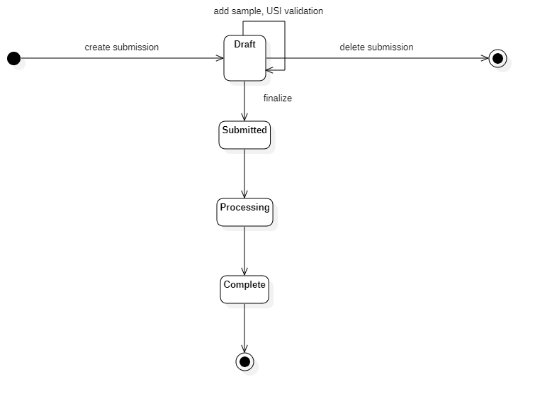 ../_images/USI-Submission-Status.png